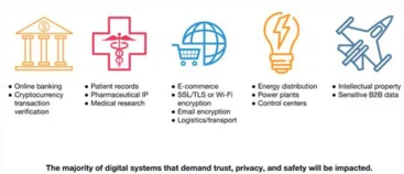 Digitale systemen die vertrouwen, privacy en veiligheid eisen. Digitale systemen die vertrouwen, privacy en veiligheid eisen.